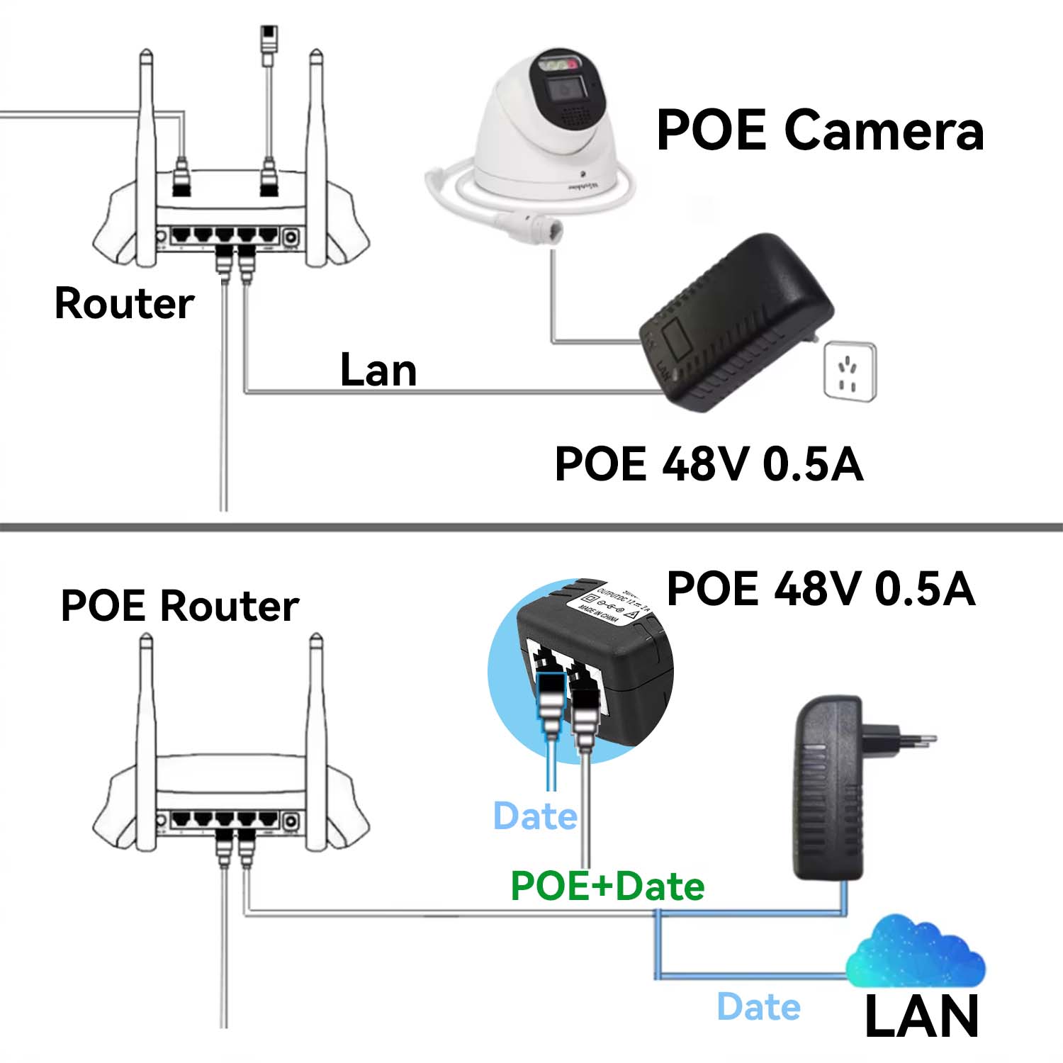 48V/12V POE-Injektor Ethernet  – Power Over Ethernet Bewertung und Preis