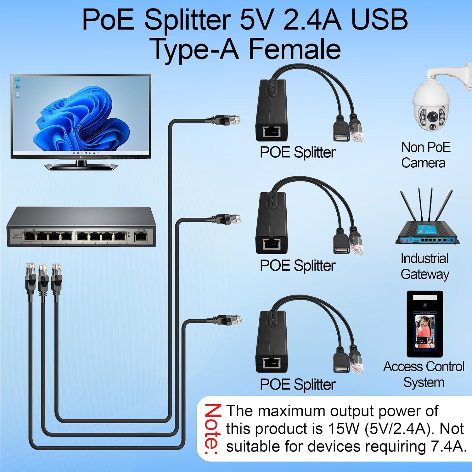 PoE-Splitter 5V 2,4A USB Typ C – Power Over Ethernet Bewertung und Preis